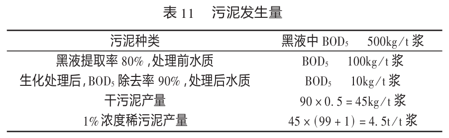 污泥发生量